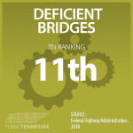 Deficient Bridges - Think Tennessee