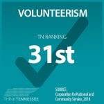 Volunteerism - Think Tennessee