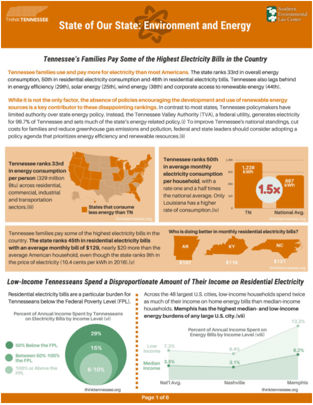 State of our State Environment and Energy - Think Tennessee