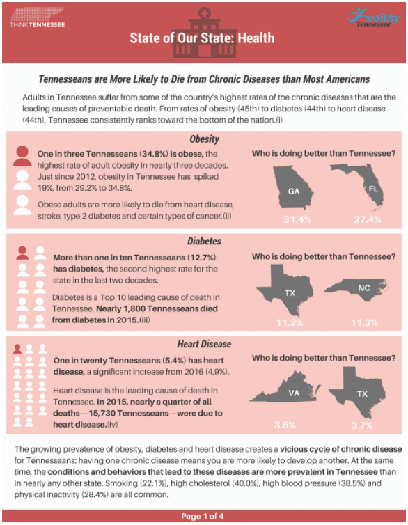 State of our State Health - Think Tennessee