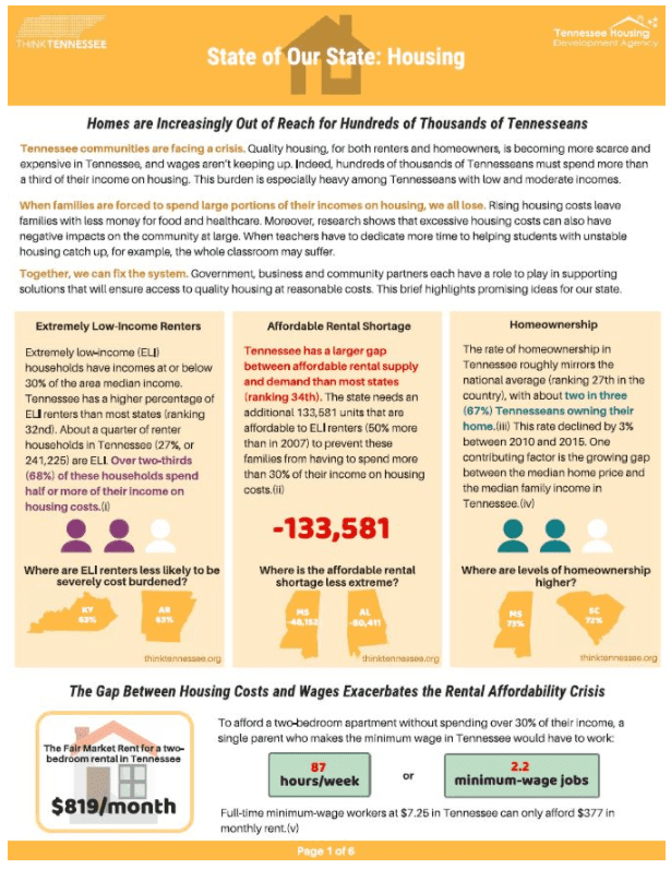 State of our State Housing - Think Tennessee