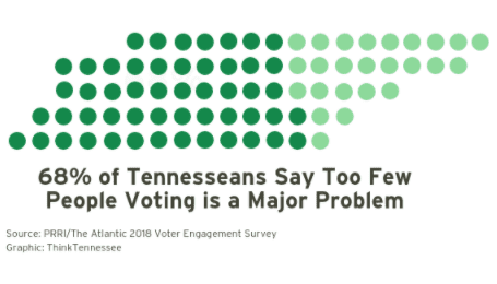 civic infrastructure survey - Think Tennessee