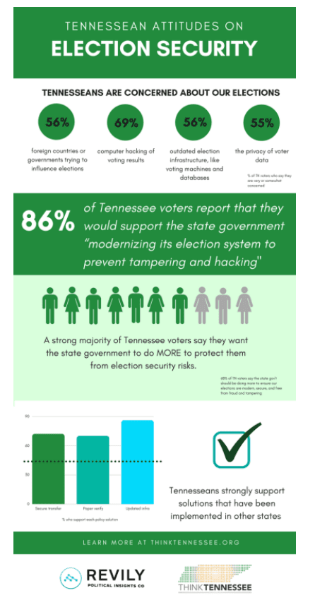 Election Security