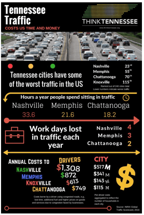 traffic 2017 scorecard - Think Tennessee