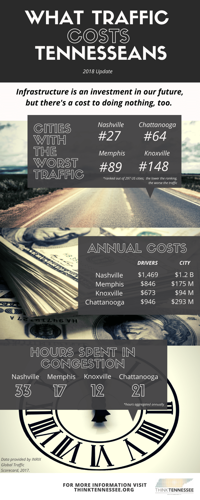 Nashville's ranking as one of the dirtiest cities in America