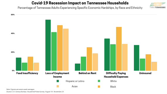 covid recession 3 - Think Tennessee
