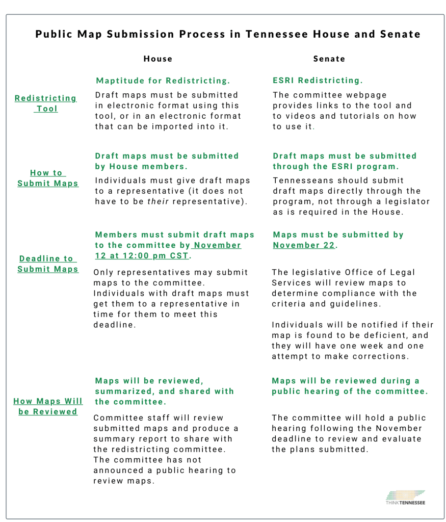 copy of 2021 2022 redistricting update - Think Tennessee