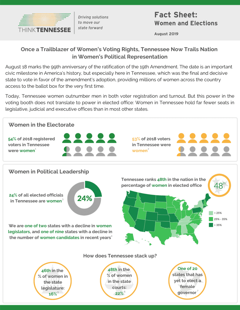 final fact sheet women and elections - Think Tennessee