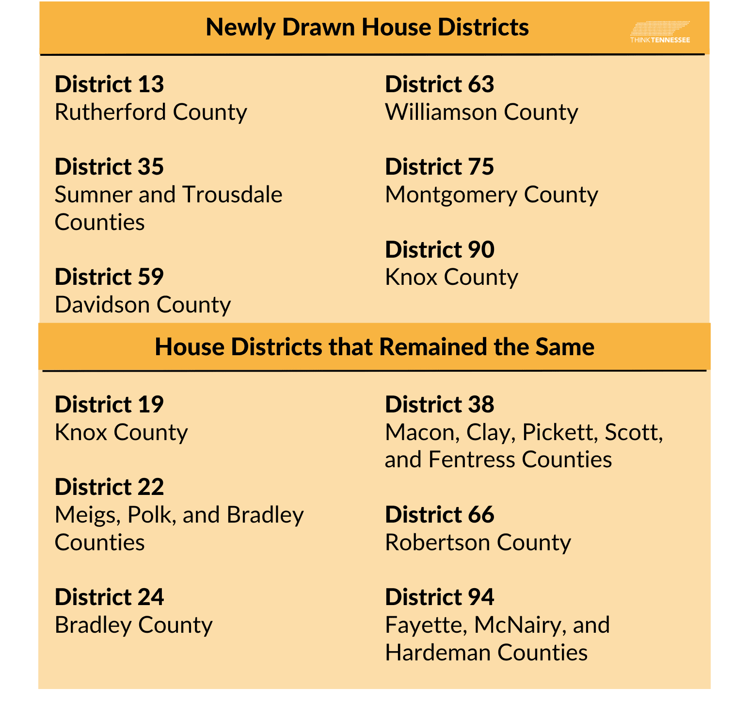 legislative launch post graphics 8.5 11 in 3 - Think Tennessee