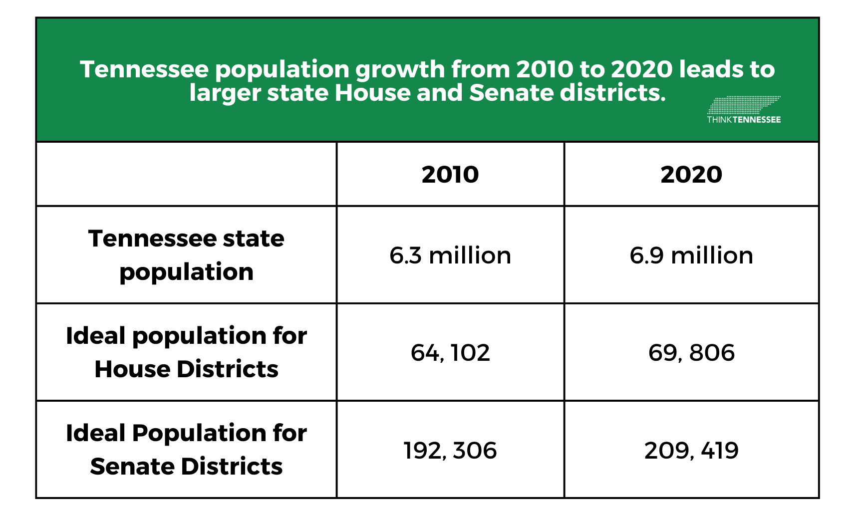 legislative launch post graphics 8.5 11 in 6 - Think Tennessee