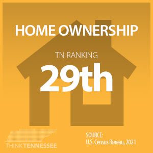 homeownership - Think Tennessee