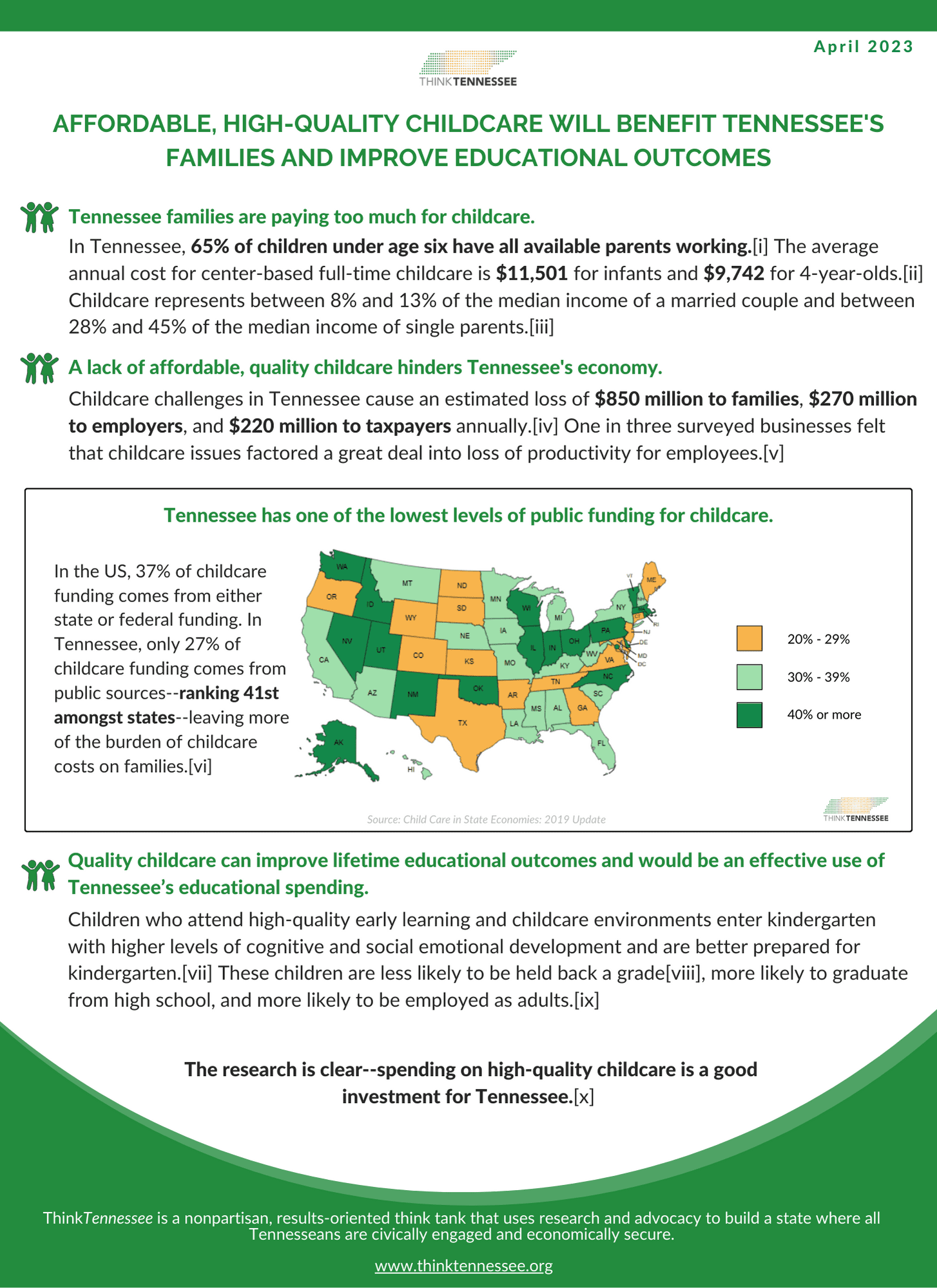 childcare fact sheet - Think Tennessee