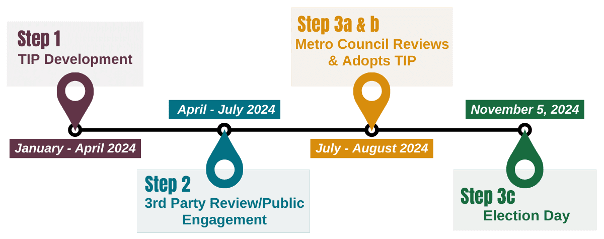 improve transit ref timeline web 1200x475 4.1 - Think Tennessee