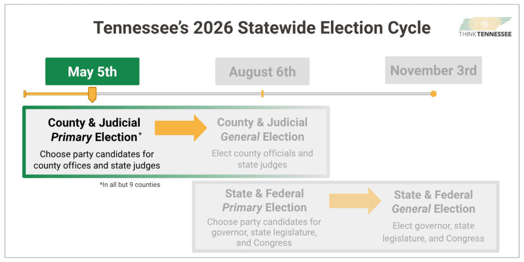 election series may 5 - Think Tennessee