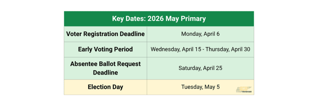 key dates - Think Tennessee