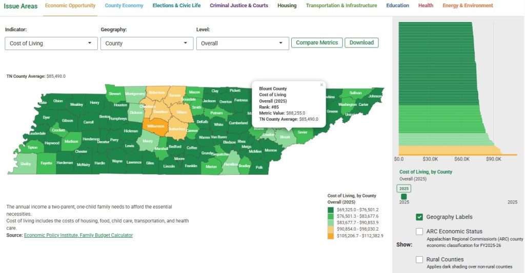 sooc dashboard costofliving county selected - Think Tennessee