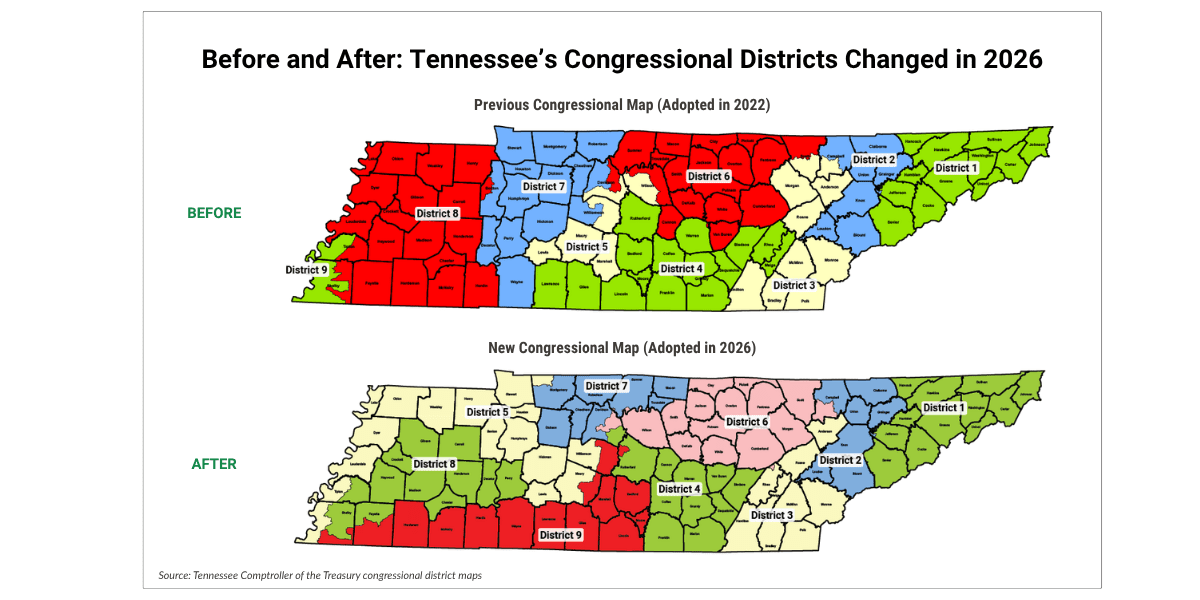 Before and After TN Congressional Districts Changed in 2026