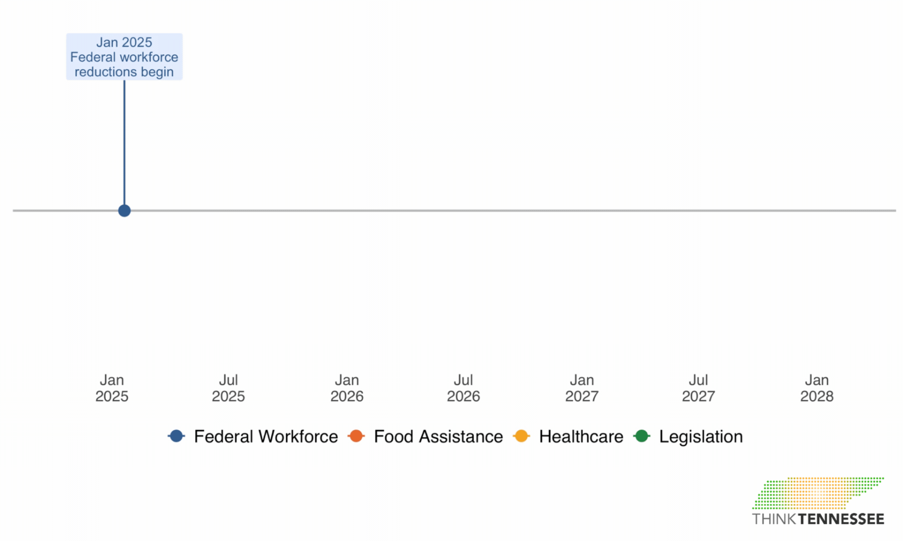 tn timeline fed funding logo - Think Tennessee