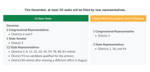 tn election rankings 10 - Think Tennessee