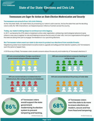 State of our State Elections and Civic Life - Think Tennessee