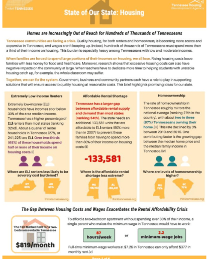 State of our State Housing - Think Tennessee