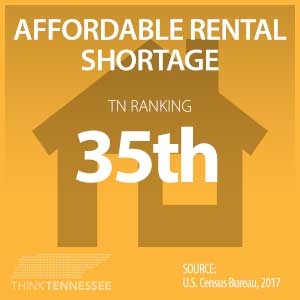 Affordable Rental Shortage - Think Tennessee