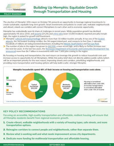 building up memphis image - Think Tennessee