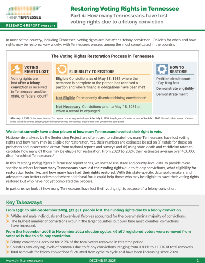 cover image restoring voting rights in tn part one - Think Tennessee