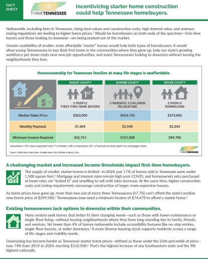 cover image starter home fact sheet thinktn 2026 - Think Tennessee