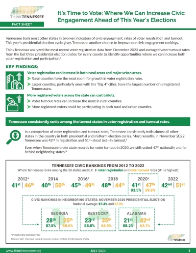 cover image thinktn voter turnout fact sheet july2024 - Think Tennessee