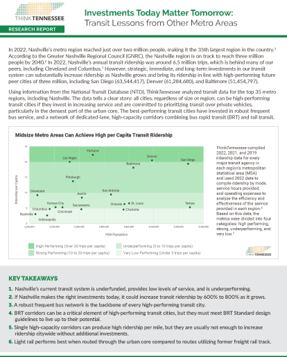 cover image transit research report 2024 - Think Tennessee