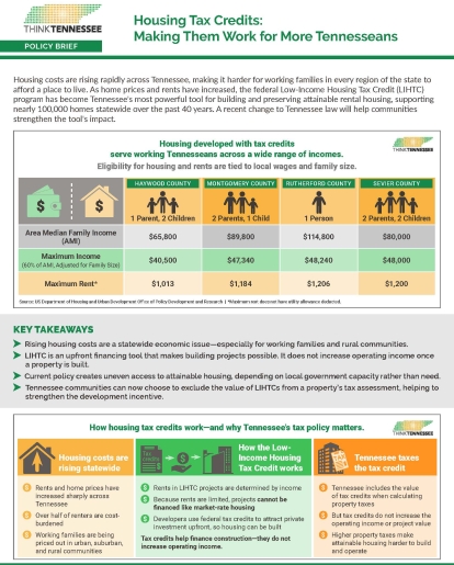 cover image housing tax credits making them work for more tennesseans - Think Tennessee
