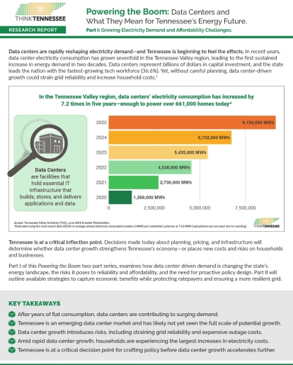 cover image poweringtheboom part1 report thinktn july2026 - Think Tennessee