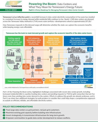 cover image poweringtheboom part2 policybrief august2026 - Think Tennessee
