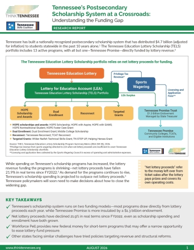 cover image tennessees postsecondary scholarship system at a crossroads thinktn tsc 7.2026 - Think Tennessee