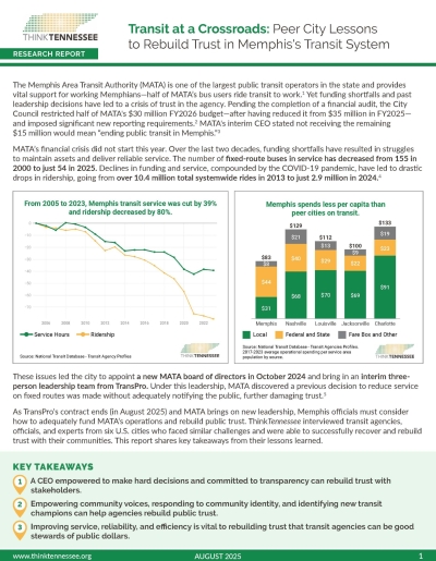 cover image transit at a crossroads memphis - Think Tennessee