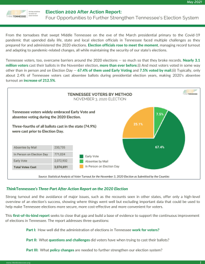 november 2020 after action report 01 - Think Tennessee