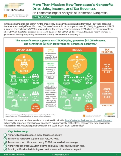 page 1 from nonprofits economic impact thinktn boydcenter - Think Tennessee