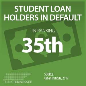 Student Loan Holders in Default - Think Tennessee