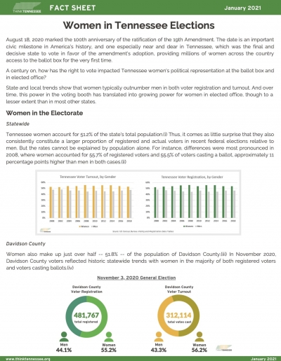 thinktn fact sheet women in tn elections 2021 - Think Tennessee