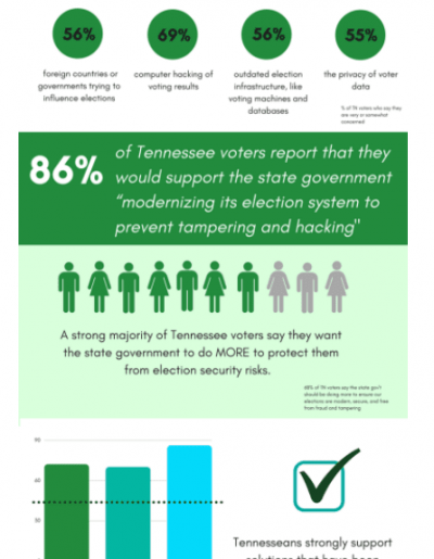 tn attitudes on election security - Think Tennessee