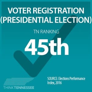 Voter Registration (Presidential Election) - Think Tennessee