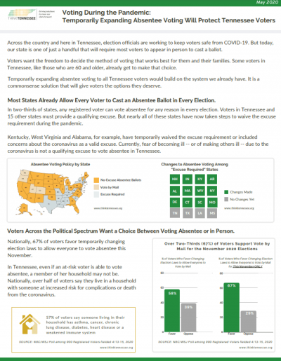 voting during a pandemic may 2020 - Think Tennessee